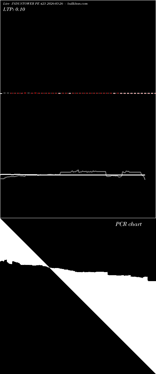  option chart INDUSTOWER PE 425 2026-05-26 
