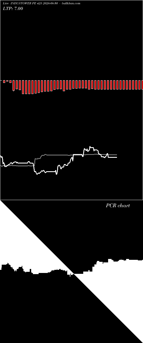  option chart INDUSTOWER PE 425 2026-06-30 