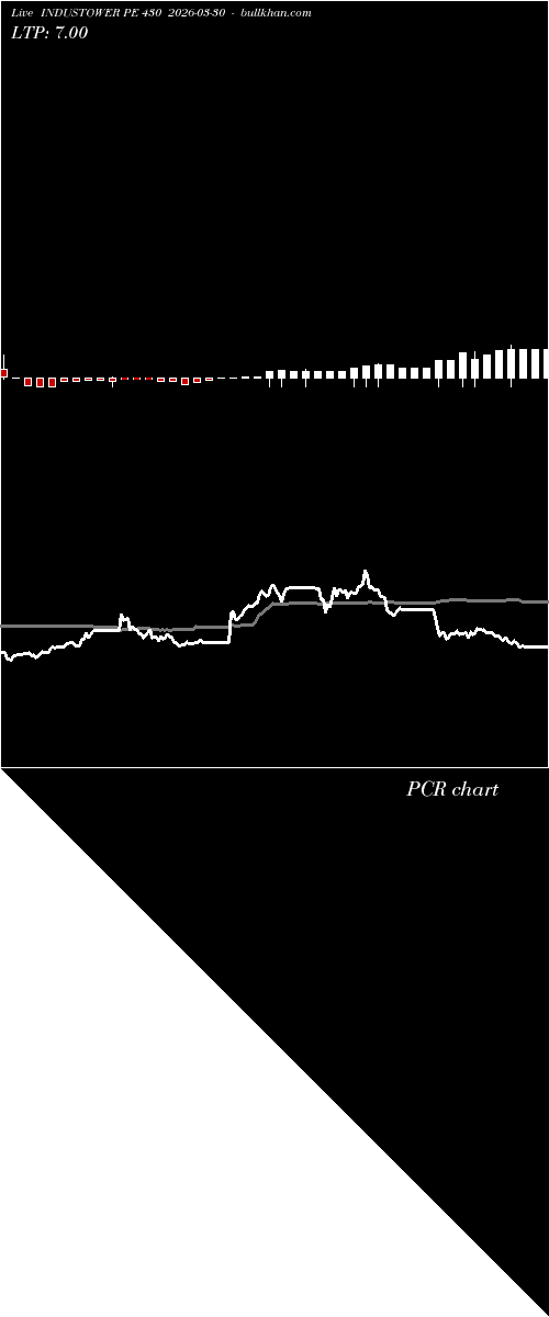  option chart INDUSTOWER PE 430 2026-03-30 
