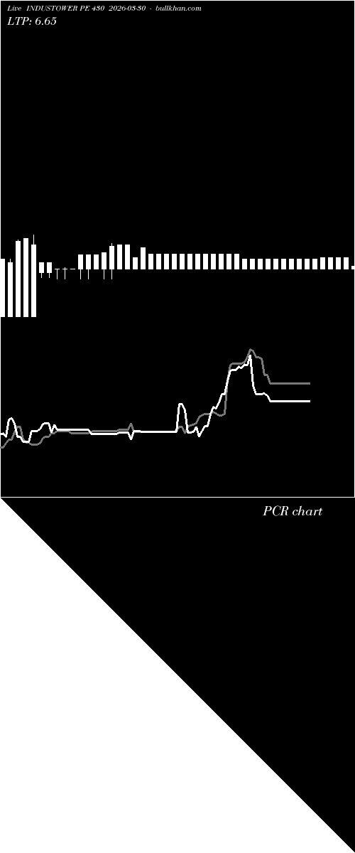  option chart INDUSTOWER PE 430 2026-03-30 