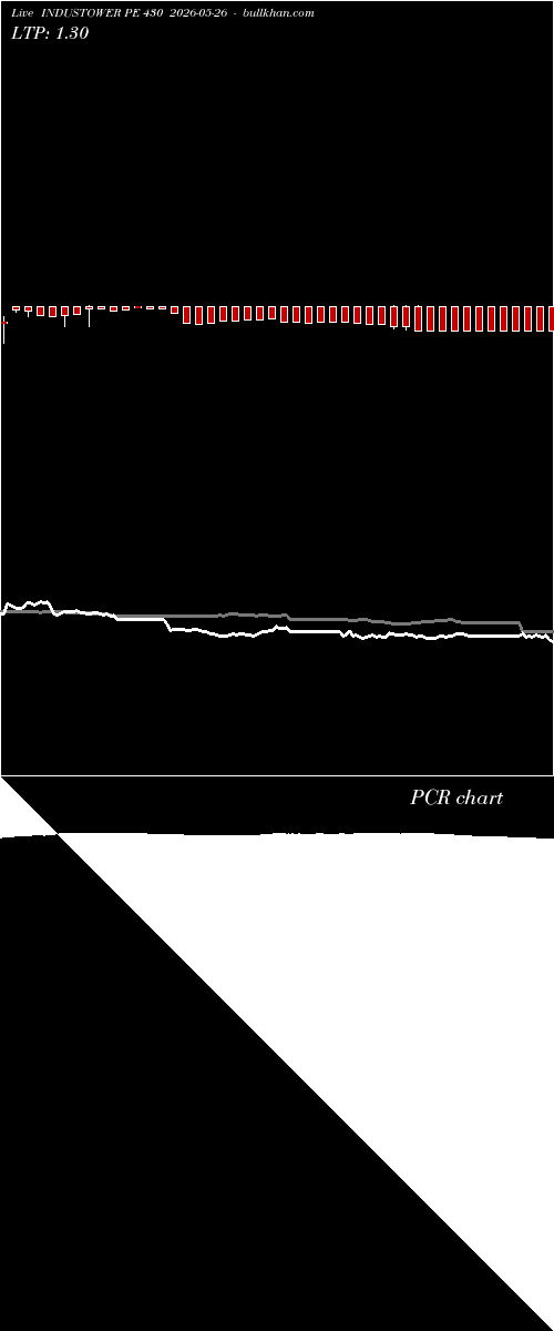  option chart INDUSTOWER PE 430 2026-05-26 
