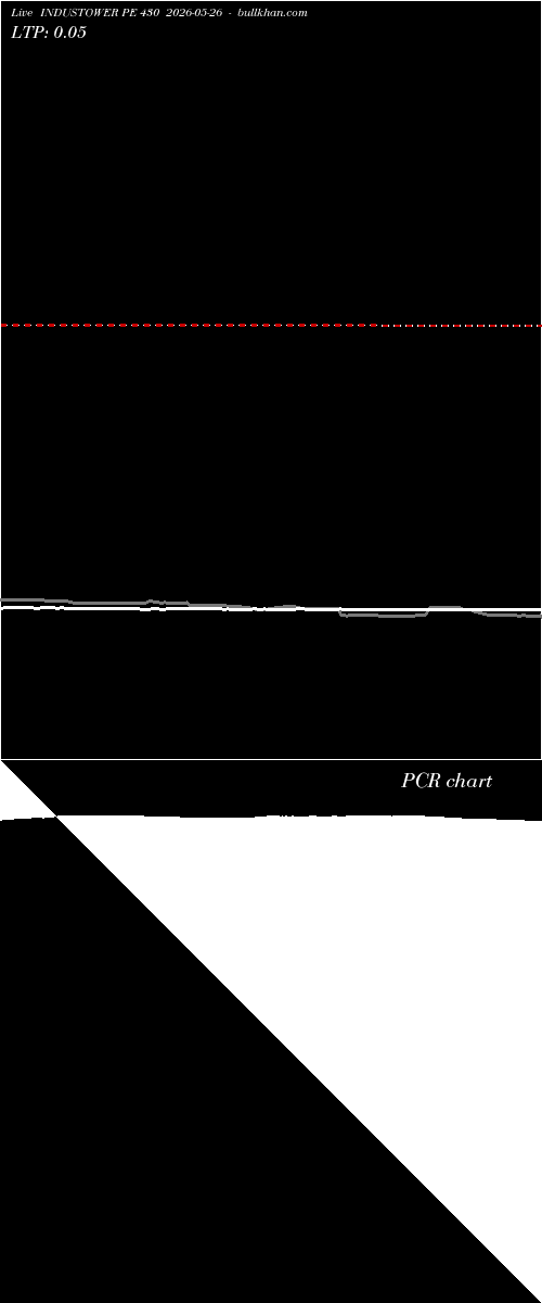  option chart INDUSTOWER PE 430 2026-05-26 