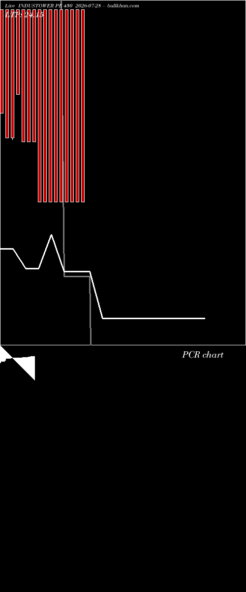 option chart INDUSTOWER PE 430 2026-07-28 