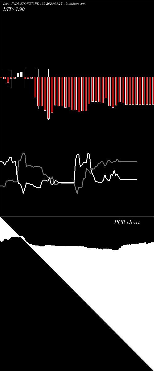  option chart INDUSTOWER PE 435 2026-01-27 