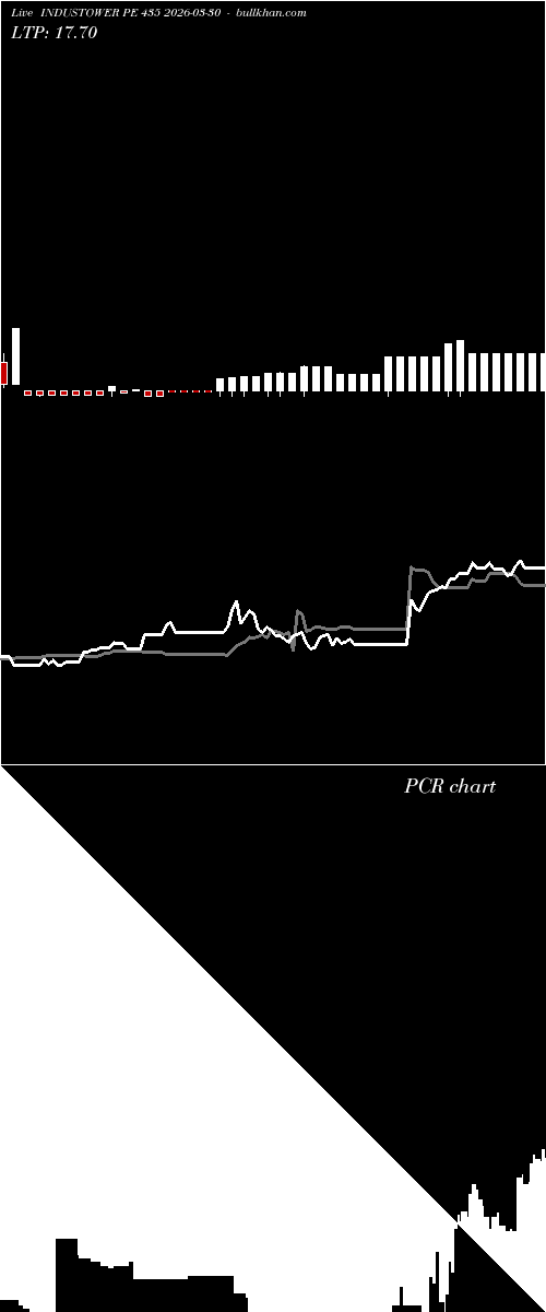  option chart INDUSTOWER PE 435 2026-03-30 