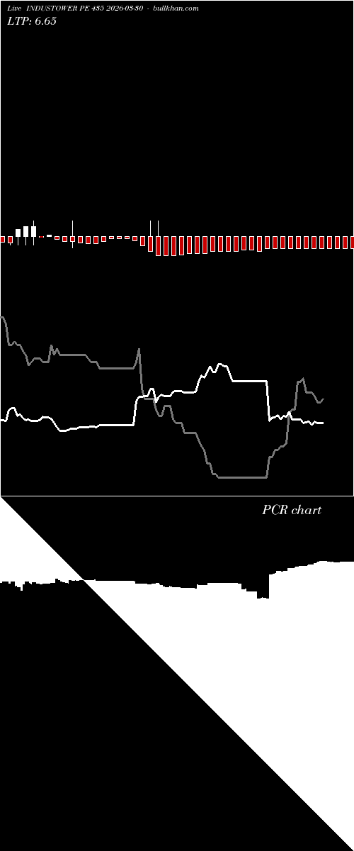  option chart INDUSTOWER PE 435 2026-03-30 
