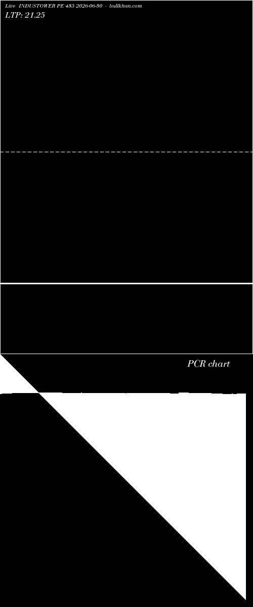  option chart INDUSTOWER PE 435 2026-06-30 