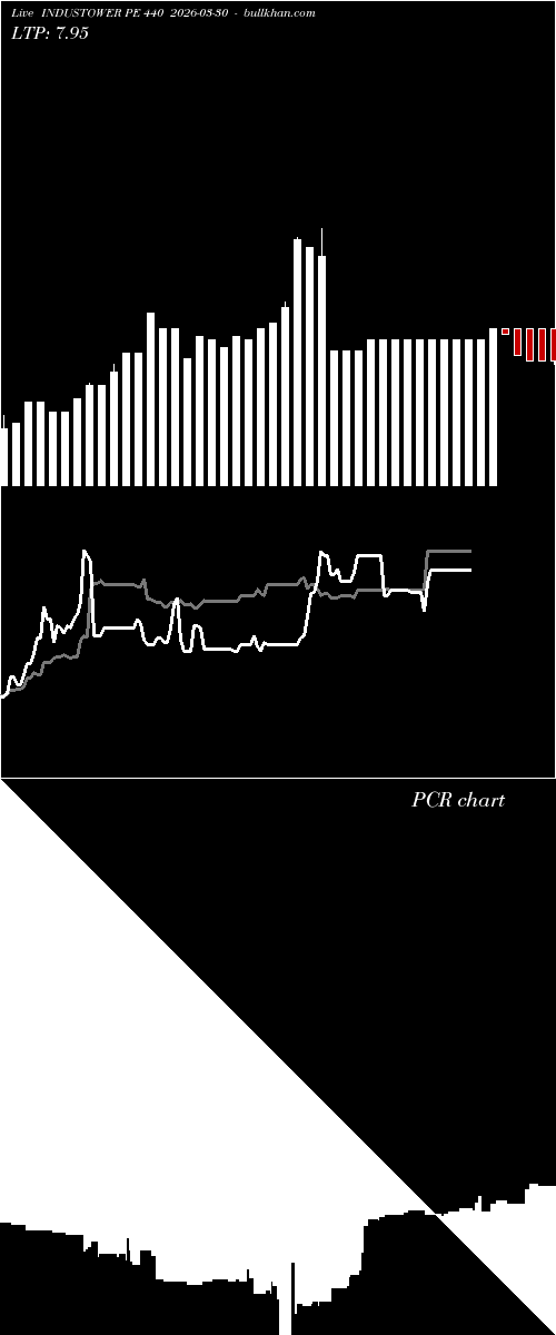  option chart INDUSTOWER PE 440 2026-03-30 