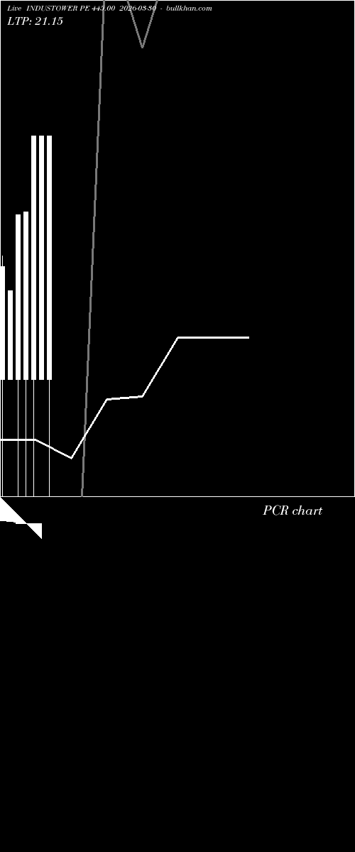  option chart INDUSTOWER PE 445.00 2026-03-30 