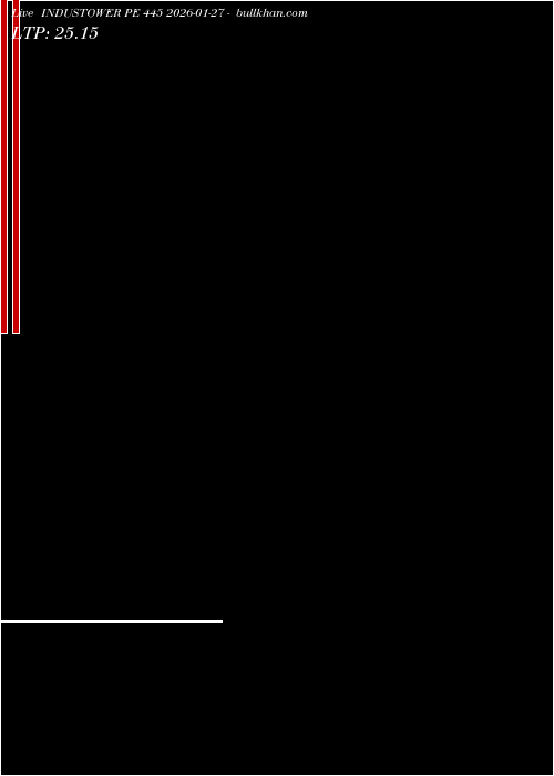  option chart INDUSTOWER PE 445 2026-01-27 