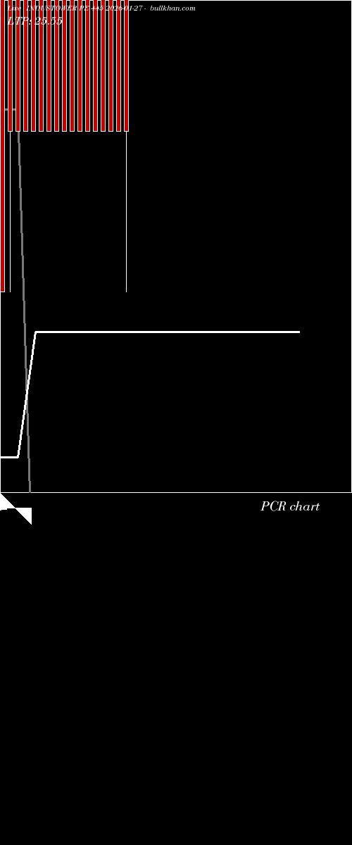  option chart INDUSTOWER PE 445 2026-01-27 