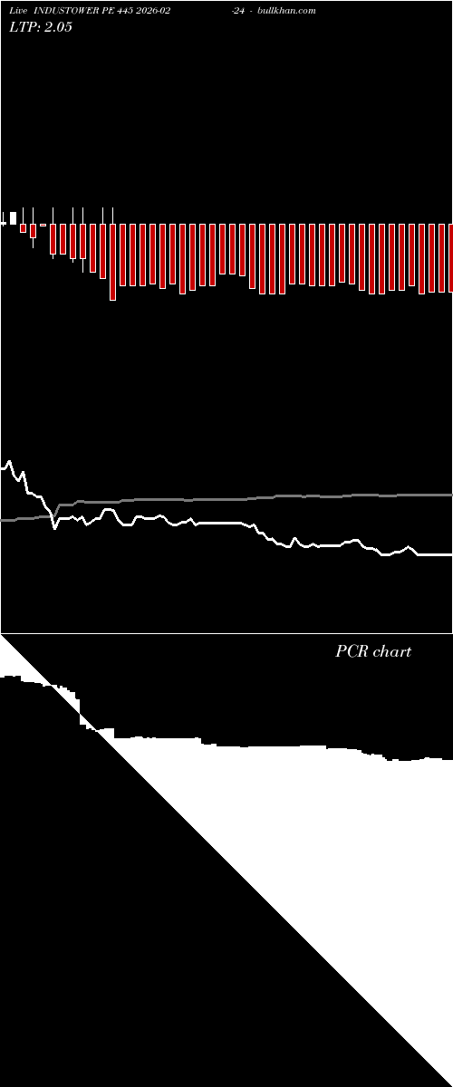  option chart INDUSTOWER PE 445 2026-02-24 