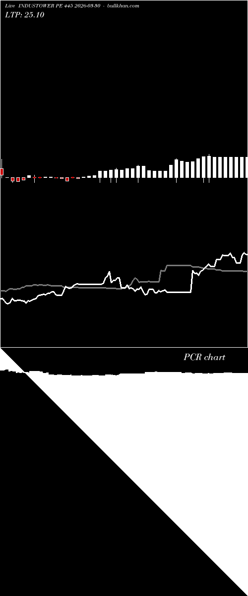  option chart INDUSTOWER PE 445 2026-03-30 