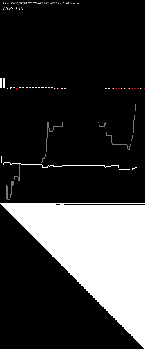  option chart INDUSTOWER PE 445 2026-05-26 