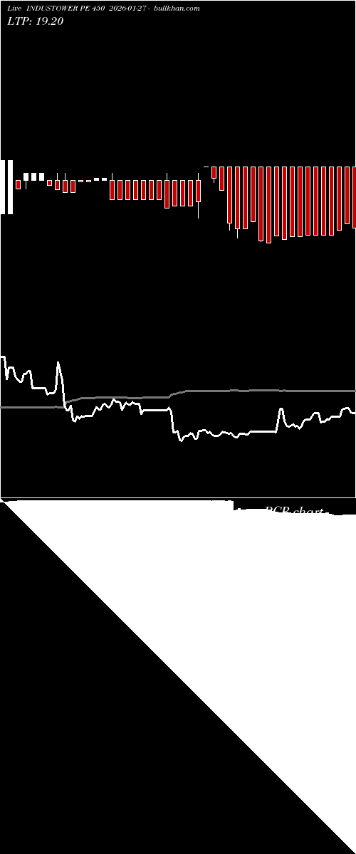  option chart INDUSTOWER PE 450 2026-01-27 