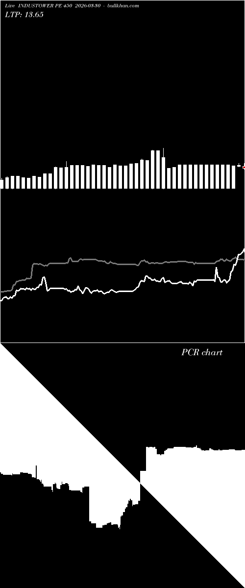  option chart INDUSTOWER PE 450 2026-03-30 