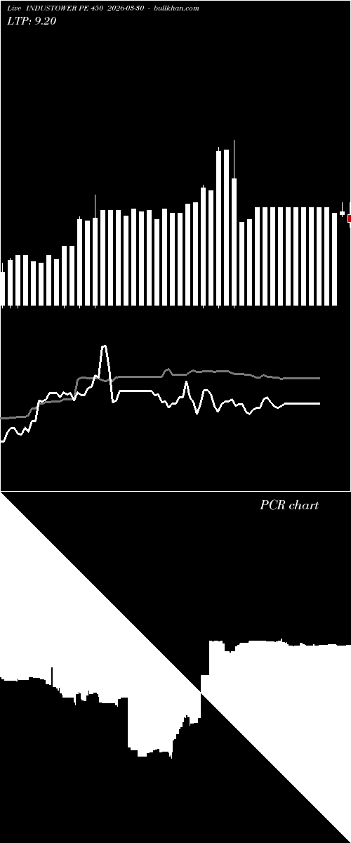  option chart INDUSTOWER PE 450 2026-03-30 