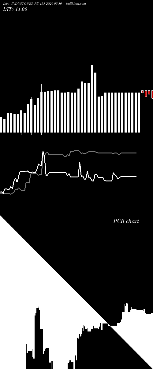  option chart INDUSTOWER PE 455 2026-03-30 