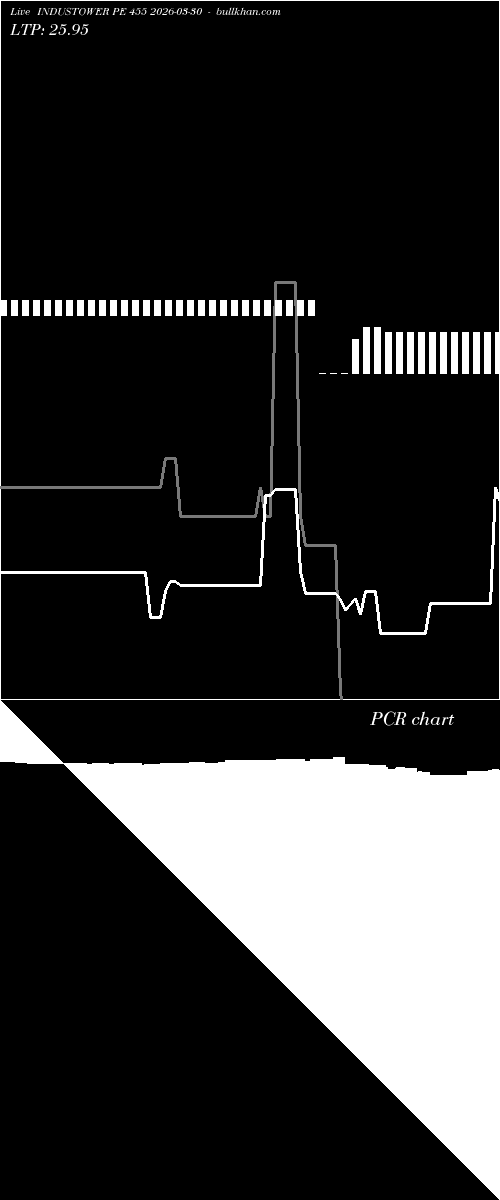  option chart INDUSTOWER PE 455 2026-03-30 
