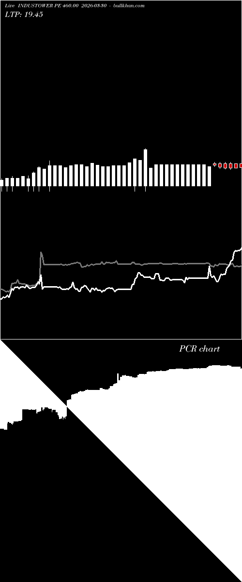  option chart INDUSTOWER PE 460.00 2026-03-30 