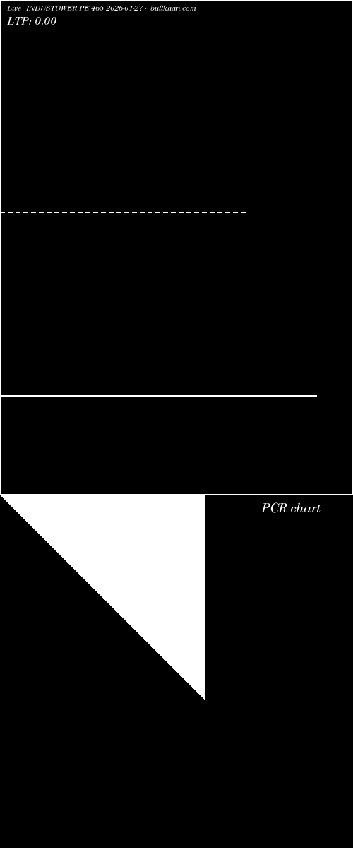  option chart INDUSTOWER PE 465 2026-01-27 