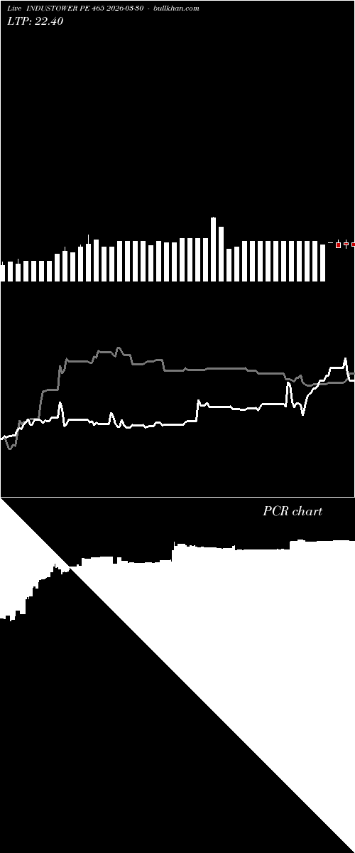  option chart INDUSTOWER PE 465 2026-03-30 