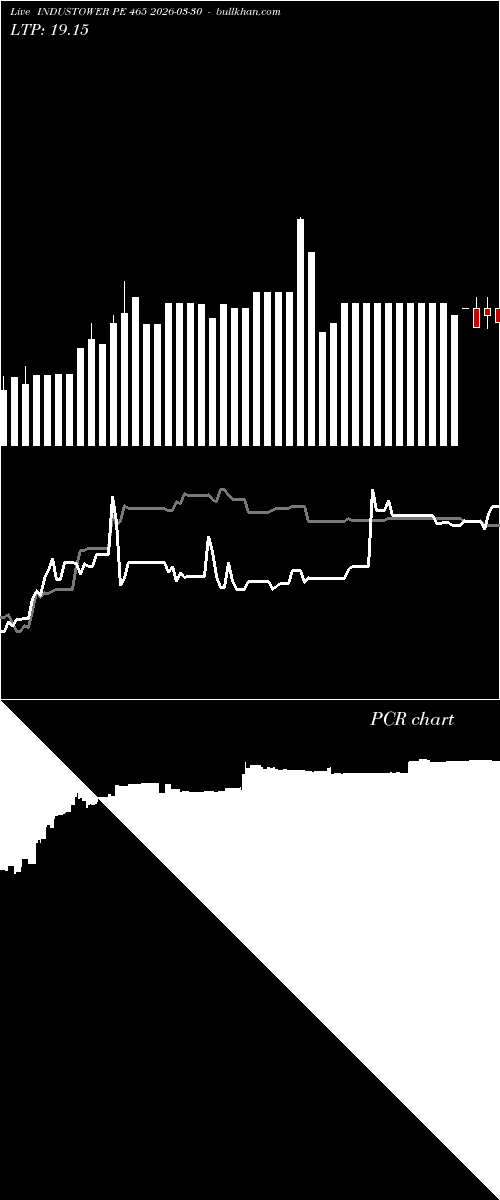  option chart INDUSTOWER PE 465 2026-03-30 