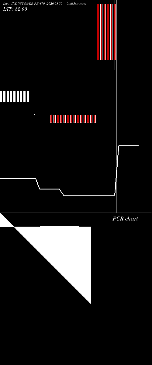  option chart INDUSTOWER PE 470 2026-03-30 