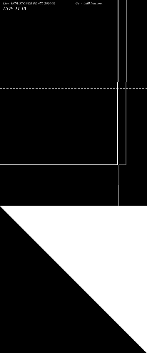  option chart INDUSTOWER PE 475 2026-02-24 