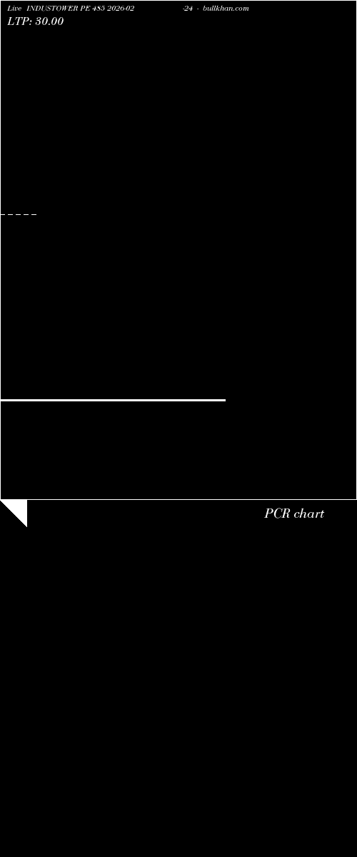  option chart INDUSTOWER PE 485 2026-02-24 