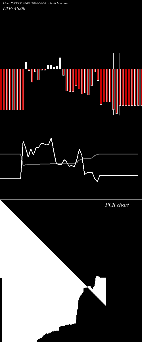  option chart INFY CE 1000 2026-06-30 