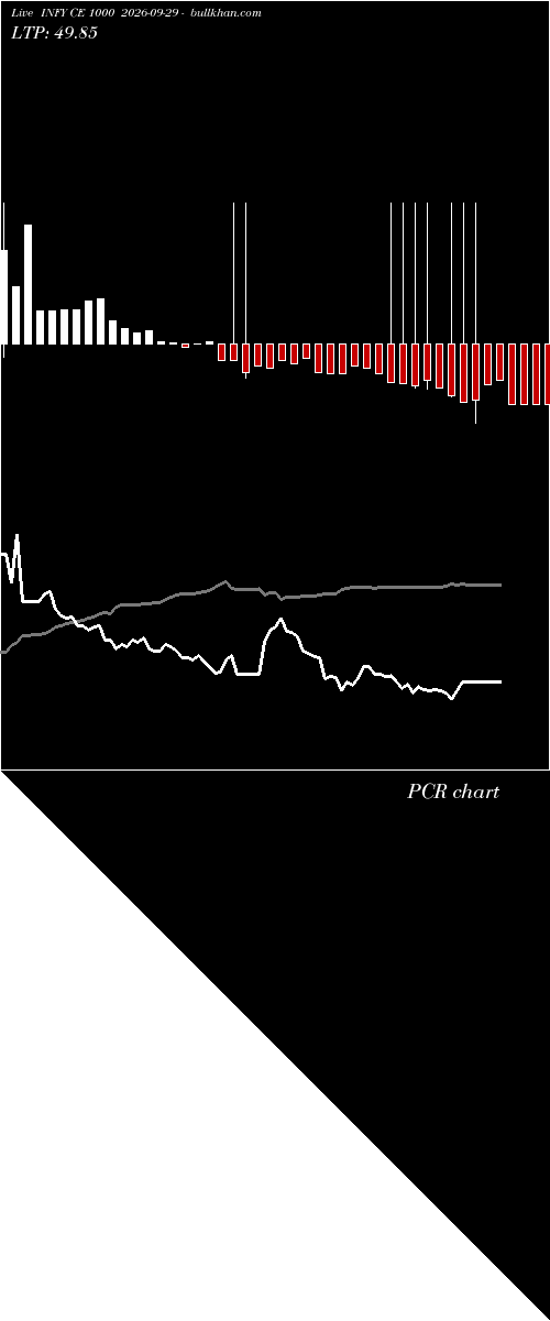  option chart INFY CE 1000 2026-09-29 