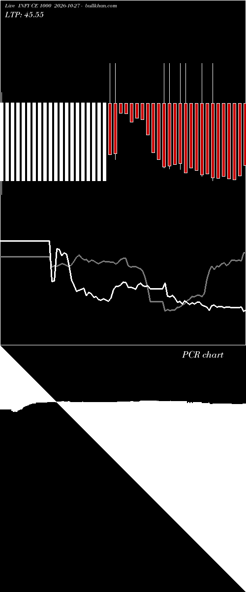  option chart INFY CE 1000 2026-10-27 