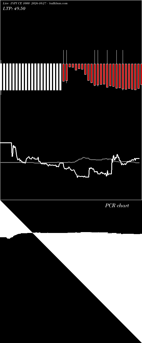  option chart INFY CE 1000 2026-10-27 