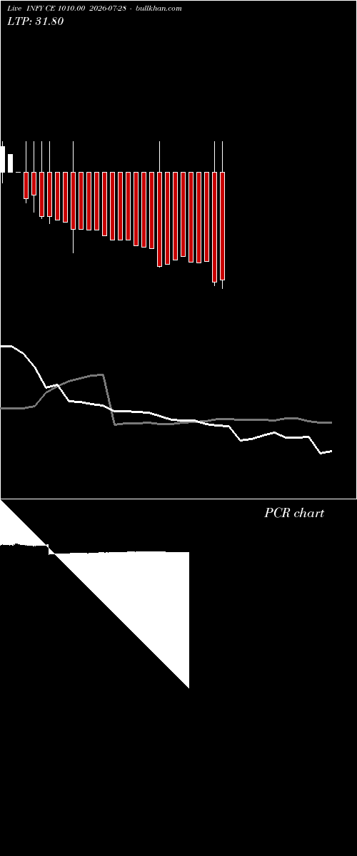  option chart INFY CE 1010.00 2026-07-28 