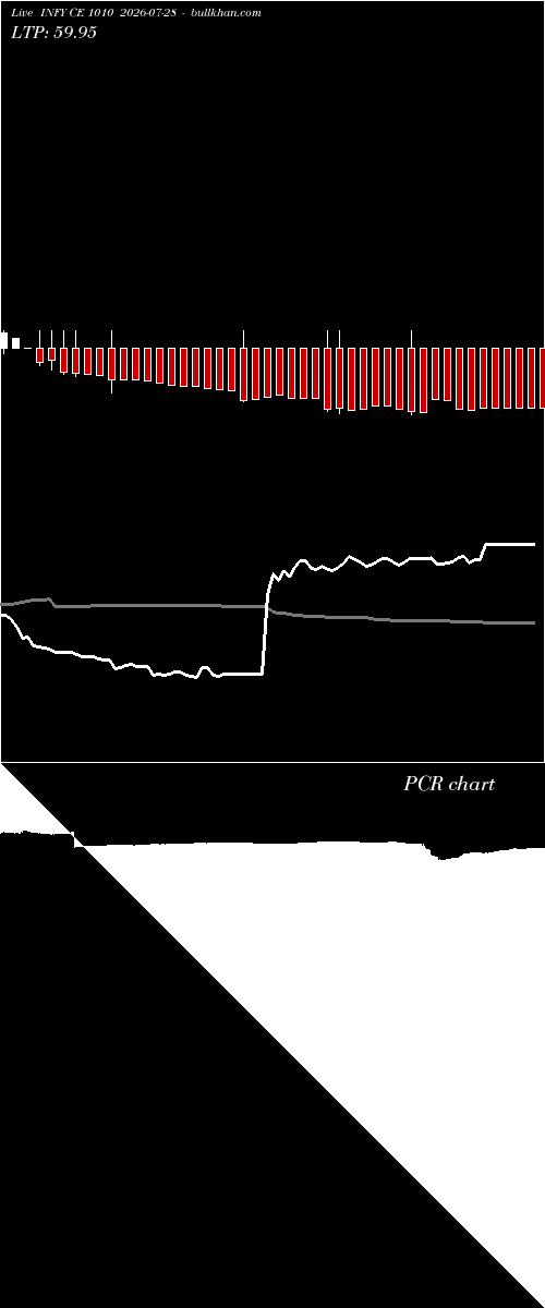  option chart INFY CE 1010 2026-07-28 