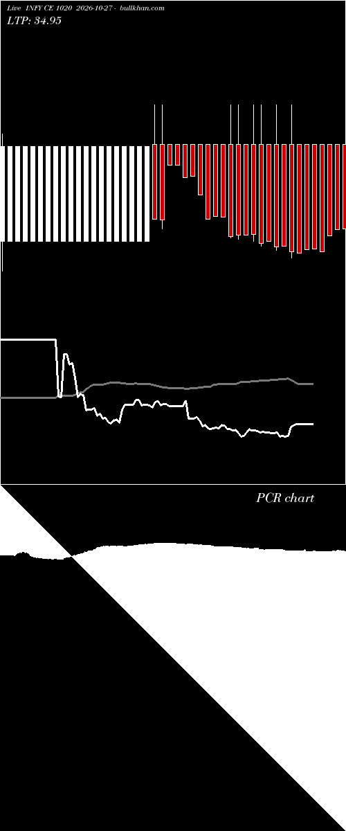  option chart INFY CE 1020 2026-10-27 