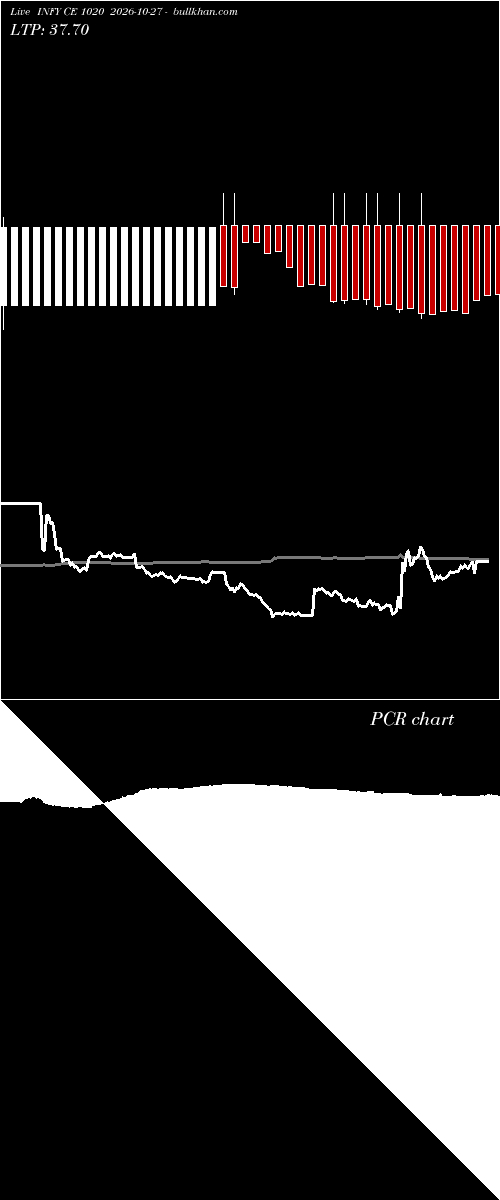  option chart INFY CE 1020 2026-10-27 