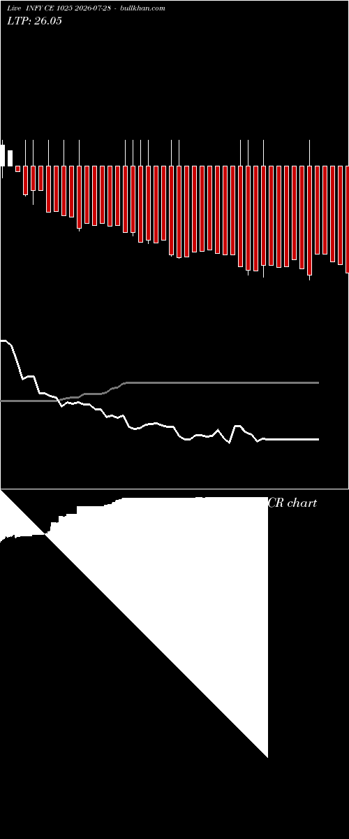  option chart INFY CE 1025 2026-07-28 