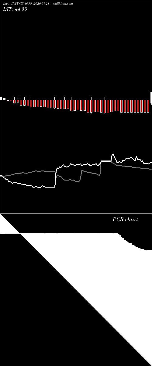  option chart INFY CE 1030 2026-07-28 