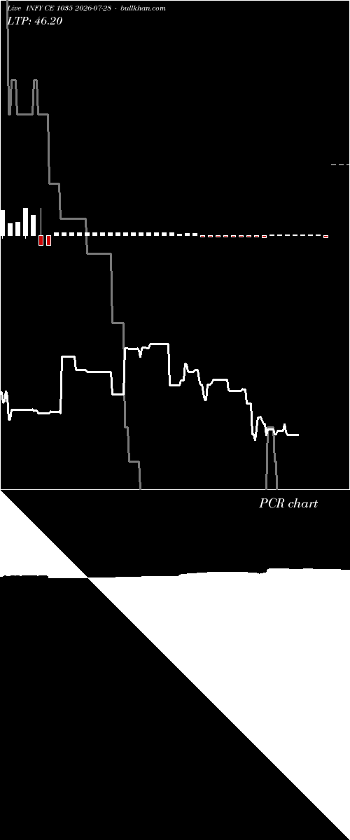  option chart INFY CE 1035 2026-07-28 