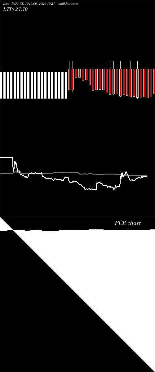  option chart INFY CE 1040.00 2026-10-27 