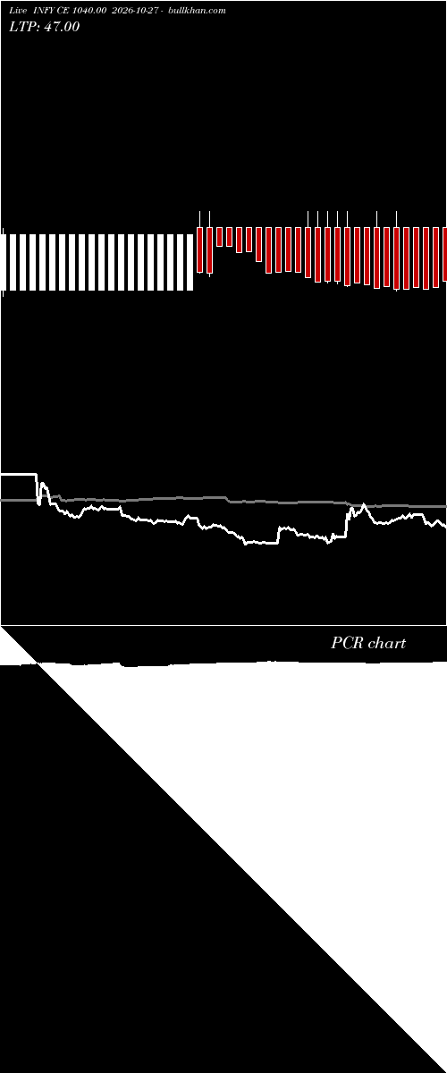  option chart INFY CE 1040.00 2026-10-27 