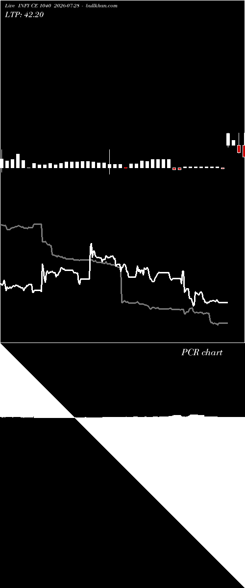  option chart INFY CE 1040 2026-07-28 