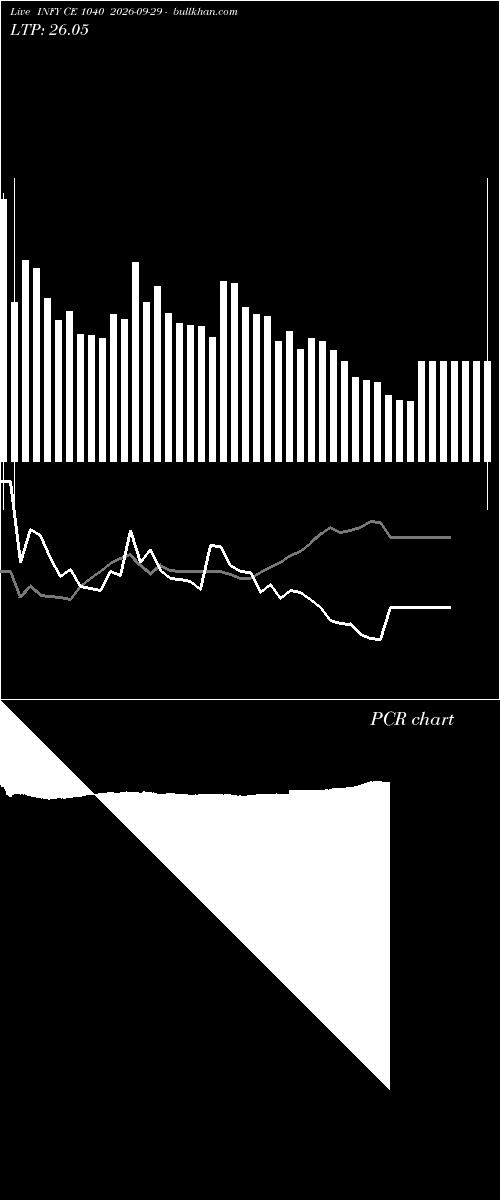  option chart INFY CE 1040 2026-09-29 