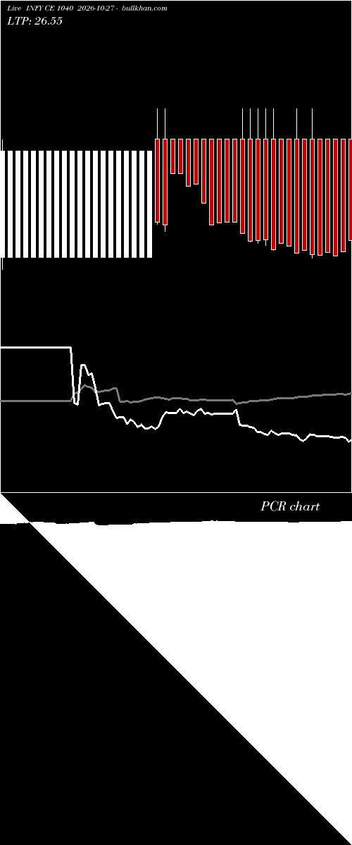  option chart INFY CE 1040 2026-10-27 