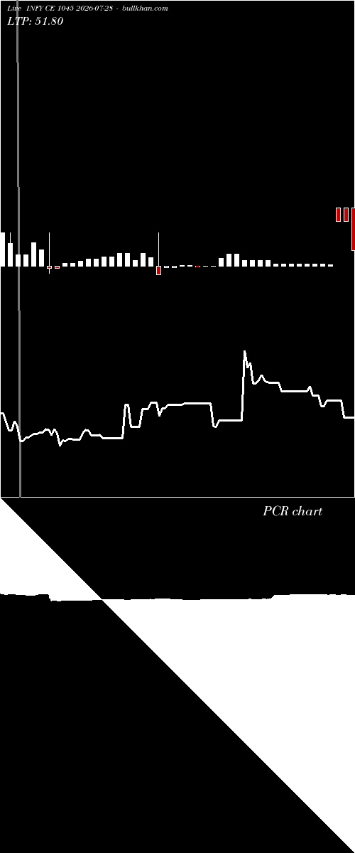  option chart INFY CE 1045 2026-07-28 