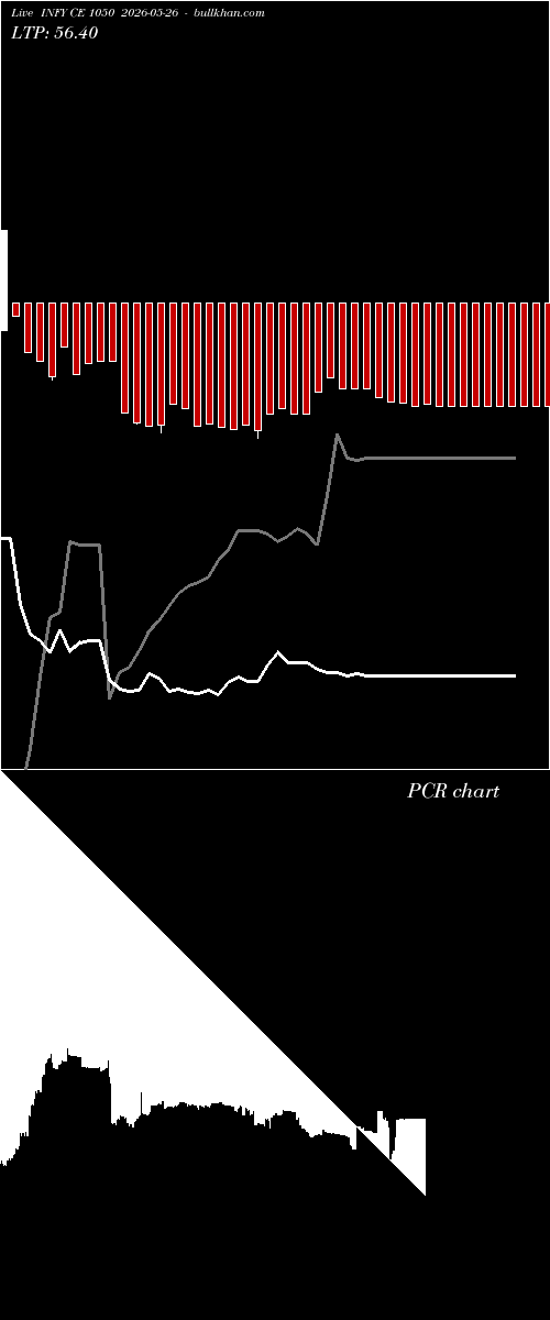  option chart INFY CE 1050 2026-05-26 