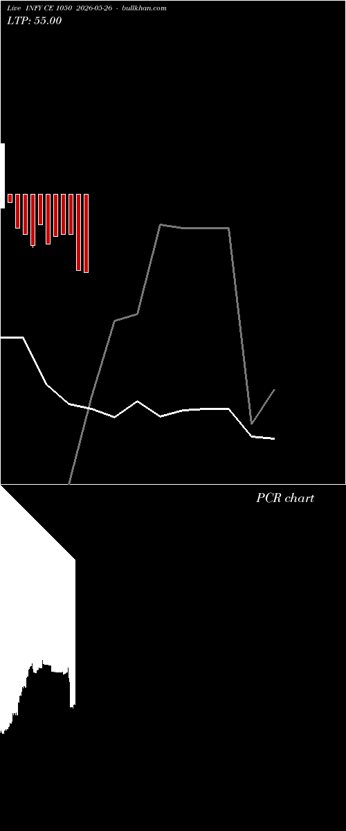  option chart INFY CE 1050 2026-05-26 