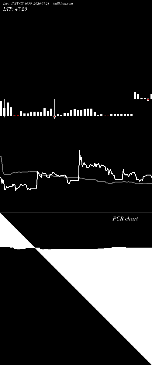  option chart INFY CE 1050 2026-07-28 